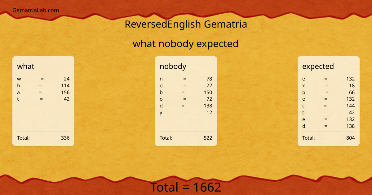 what nobody expected in reversedEnglish Gematria